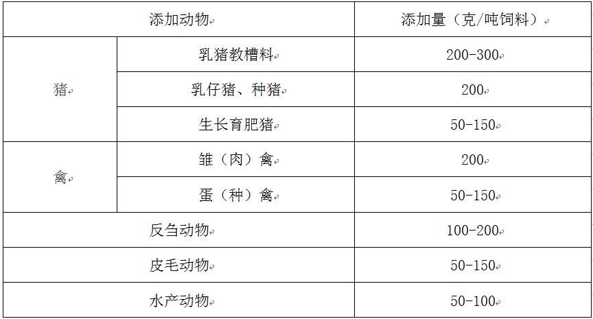 凝結(jié)芽孢桿菌添加量